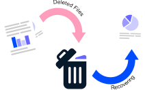 faster recovery of documents