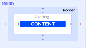 padding and tracking of document