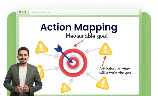 action mapping