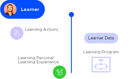 Online Learning Solutions Provider for Business & Education Sector