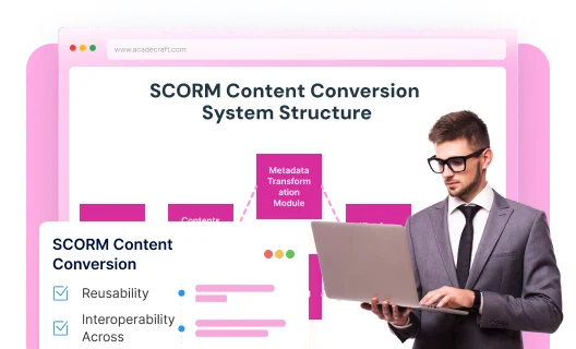 scorm Content Conversion
