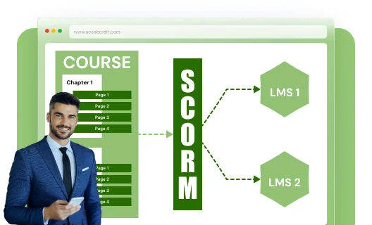 scorm Course Integration