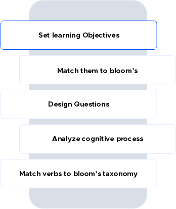 subject specific assessment