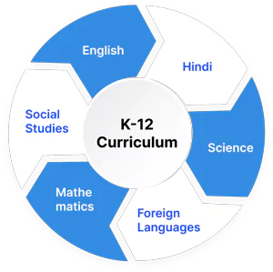 curriculum content development