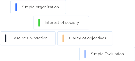 subject-centered design for k12 curriculum 