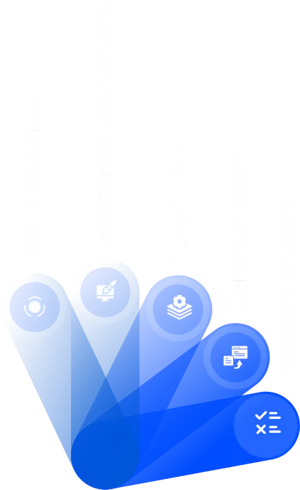 Methodology for psychometric reports