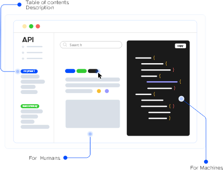 API documentation - technical writing services