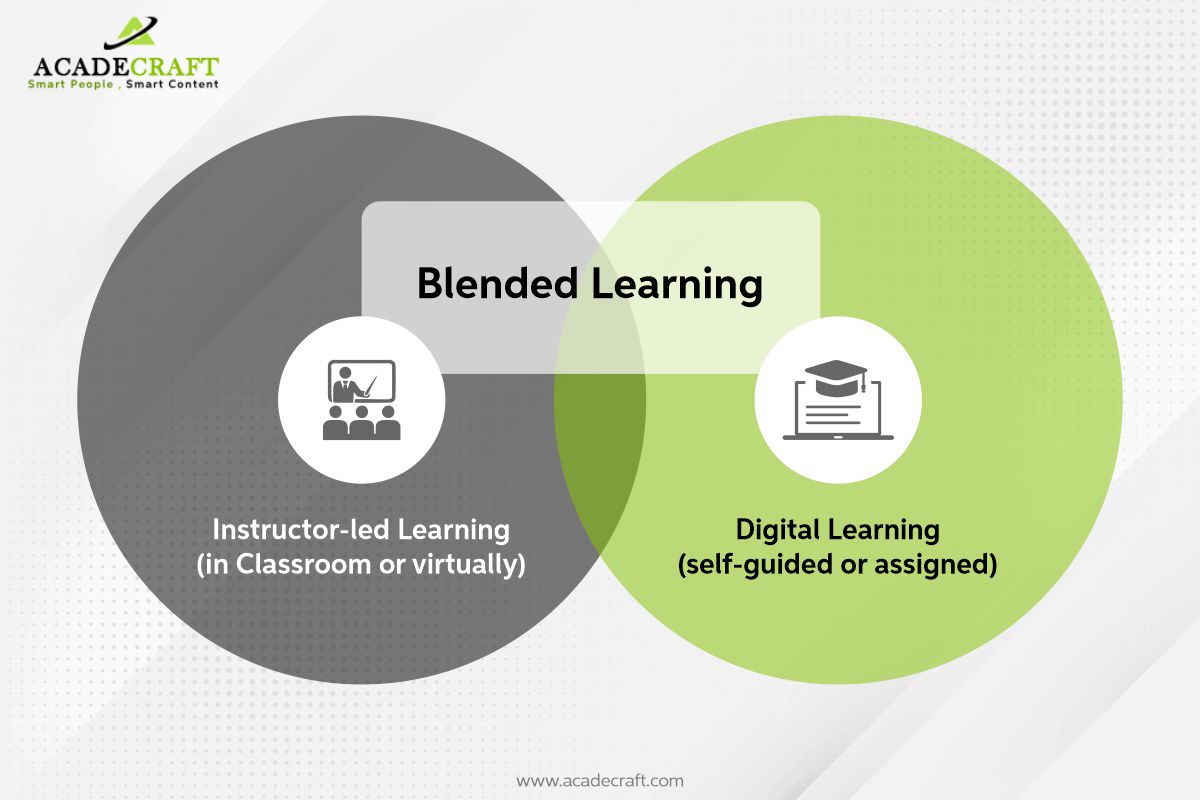 How blended e learning solutions benefit corporate training?