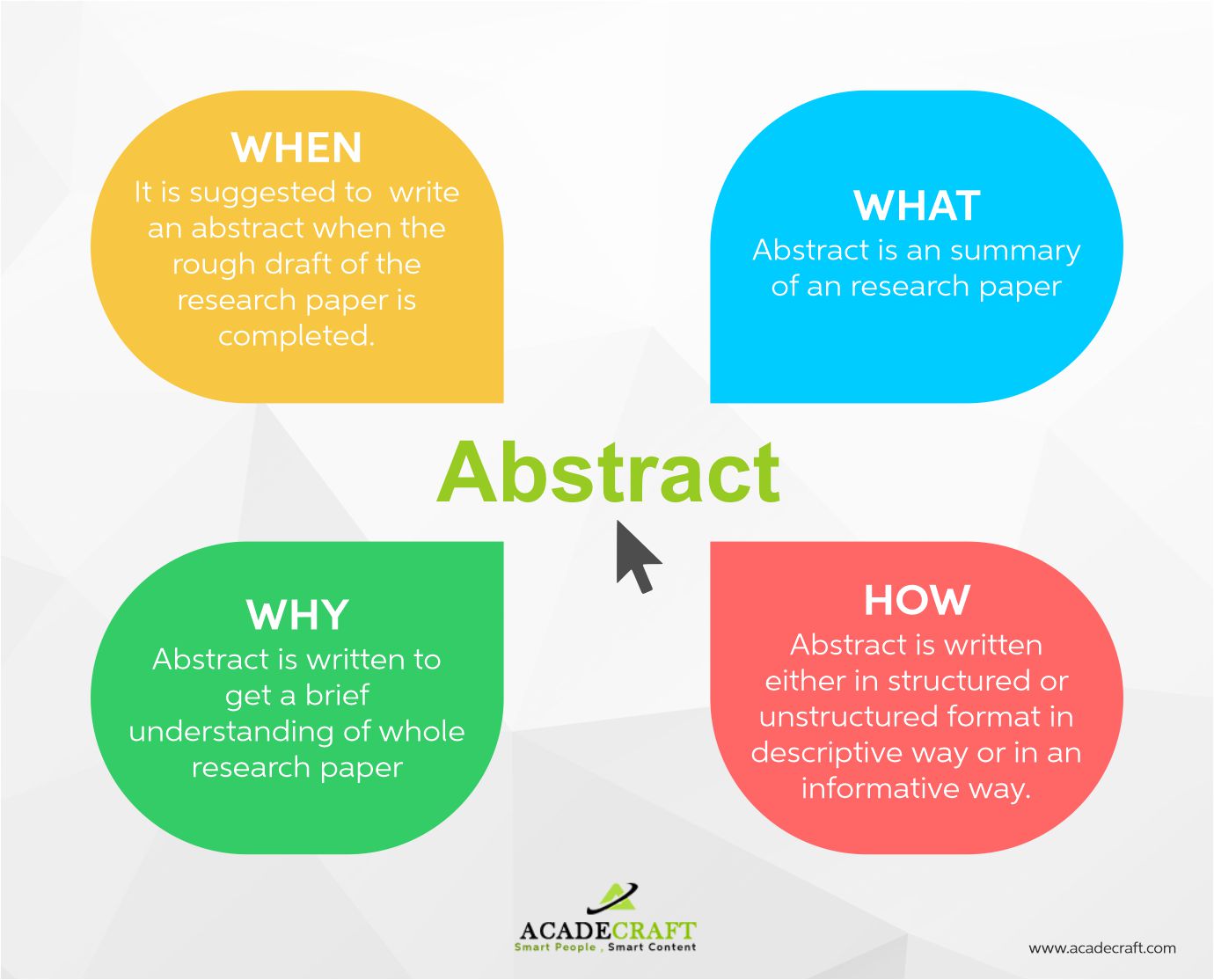 how to write abstract in research
