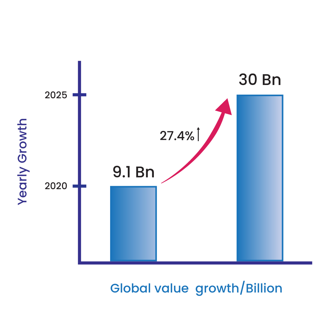 gamification market growth