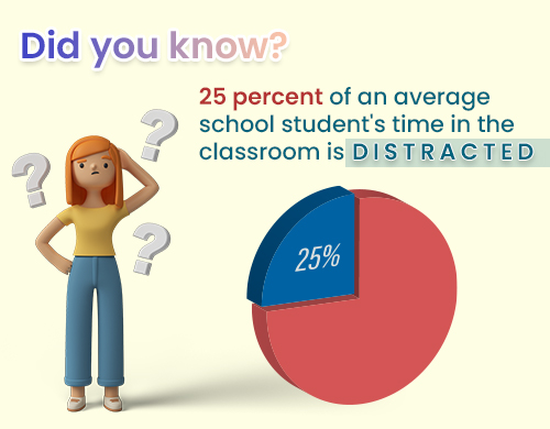 Student classroom distraction