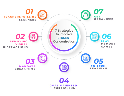 strategies to improve student concentration