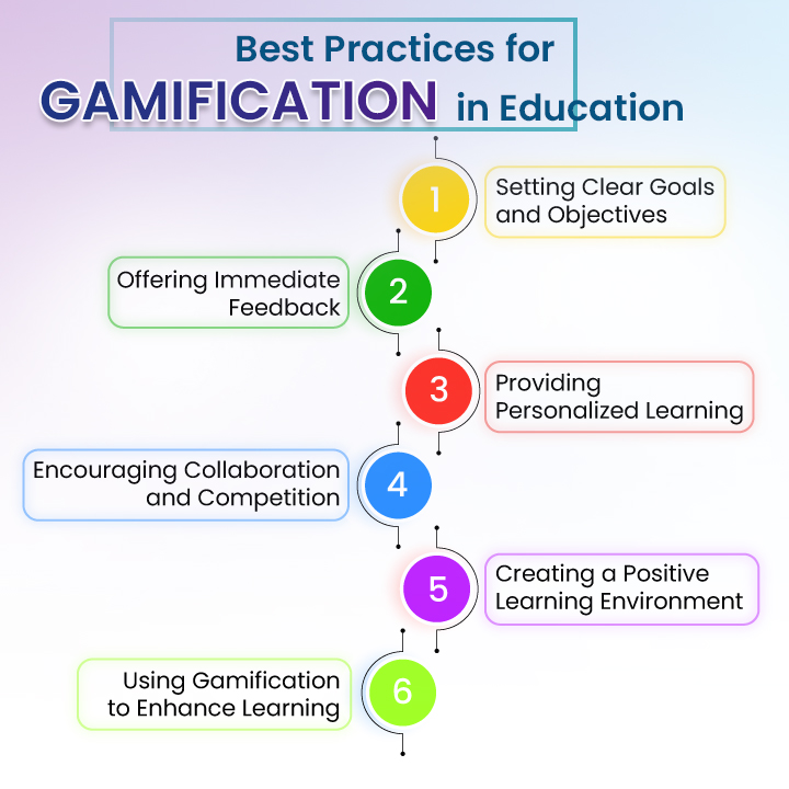 best practices for gamification