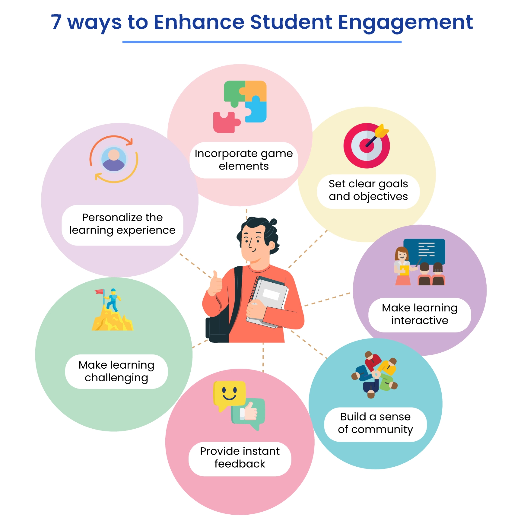 Student Engagement and Learning