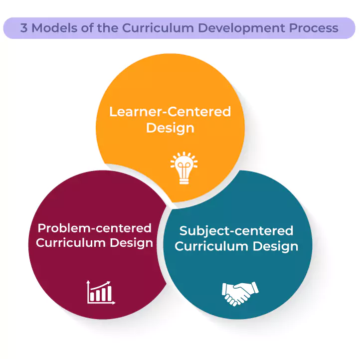 3 models of curriculum development