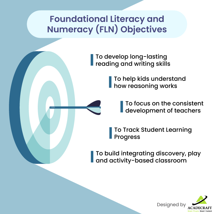 FLN objectives