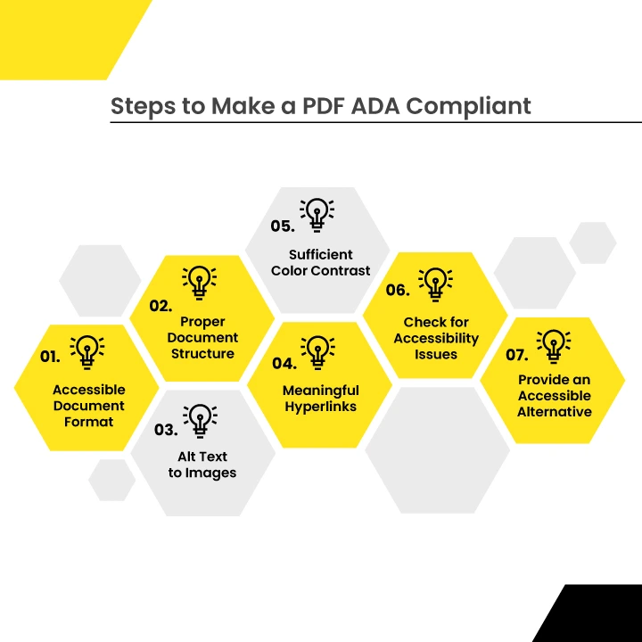 Steps to make a PDF ADA Compliant