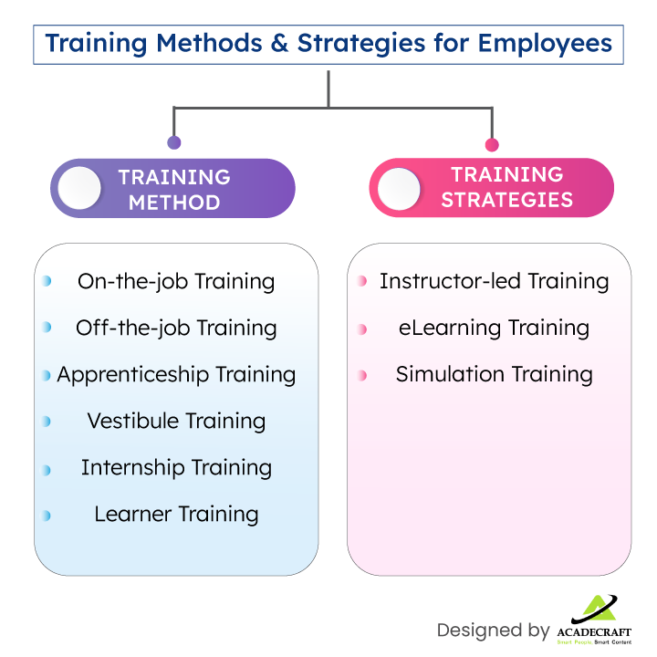 Training Methods and Strategy for Employee