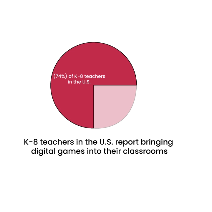 k 8 teachers in the usa report 