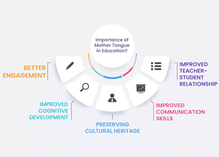 What is importance of mother tongue in education