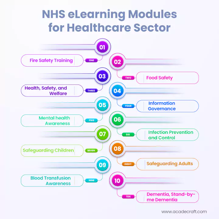 nhs-elearning-modules