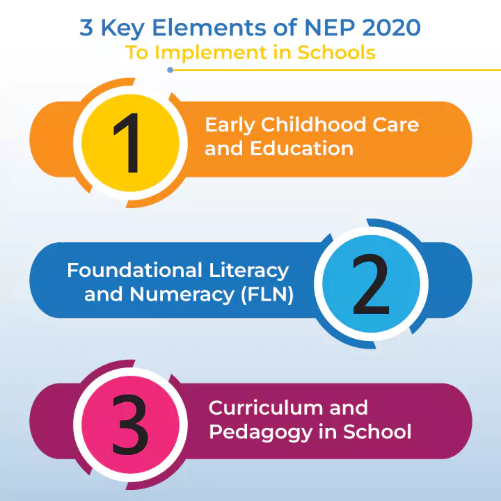 3-key elements of nep 2020