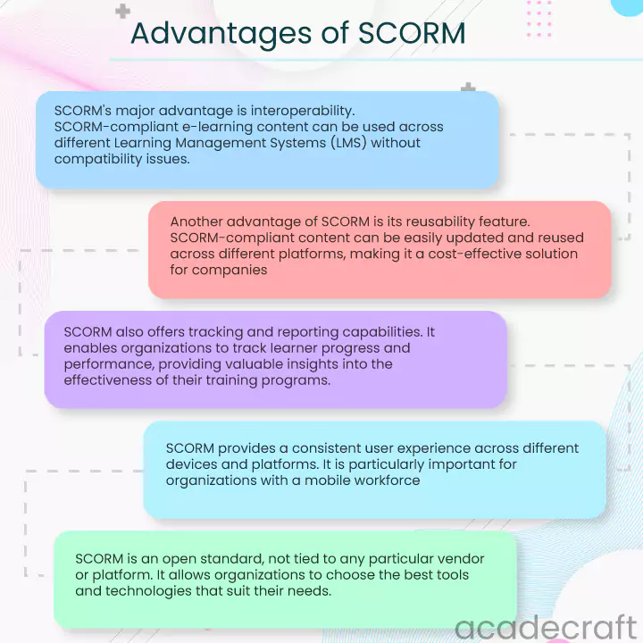 Advantages of SCORM