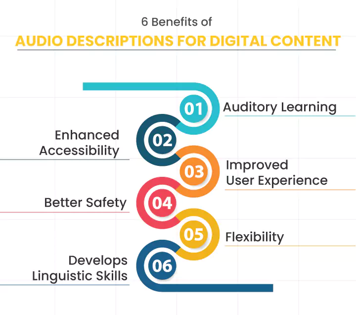 Audio Descriptions for Digital Content