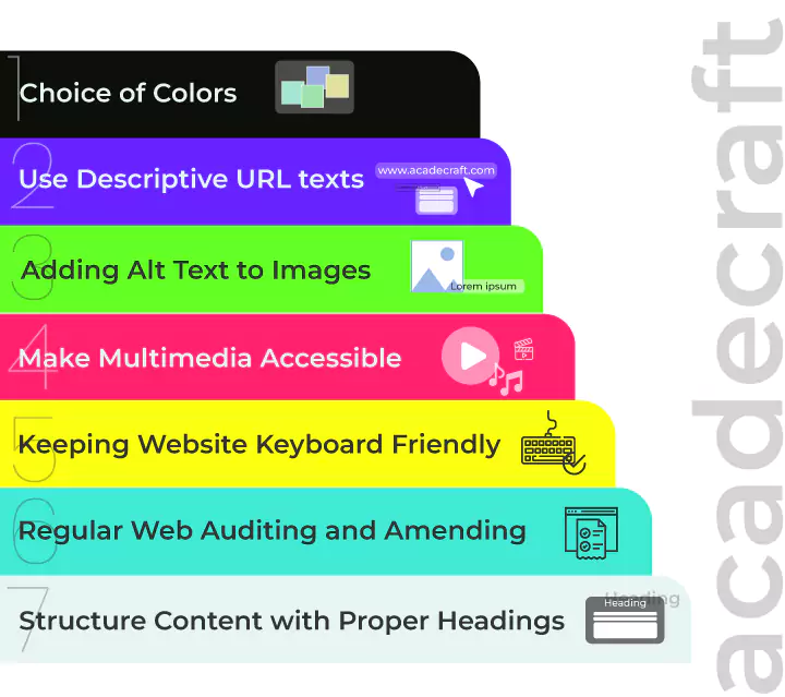 Checklist of Web Accessibility