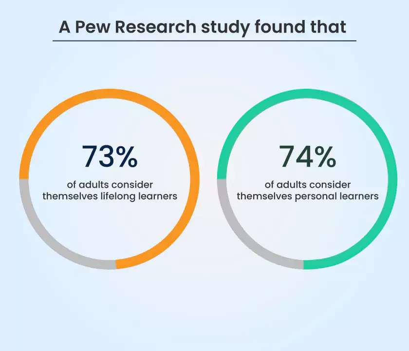 Research Study
