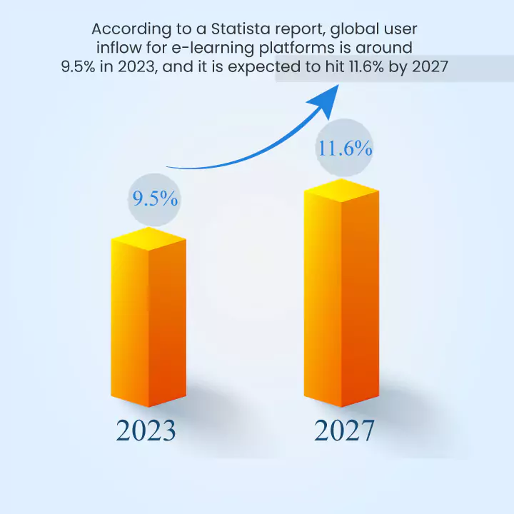 Statista Report