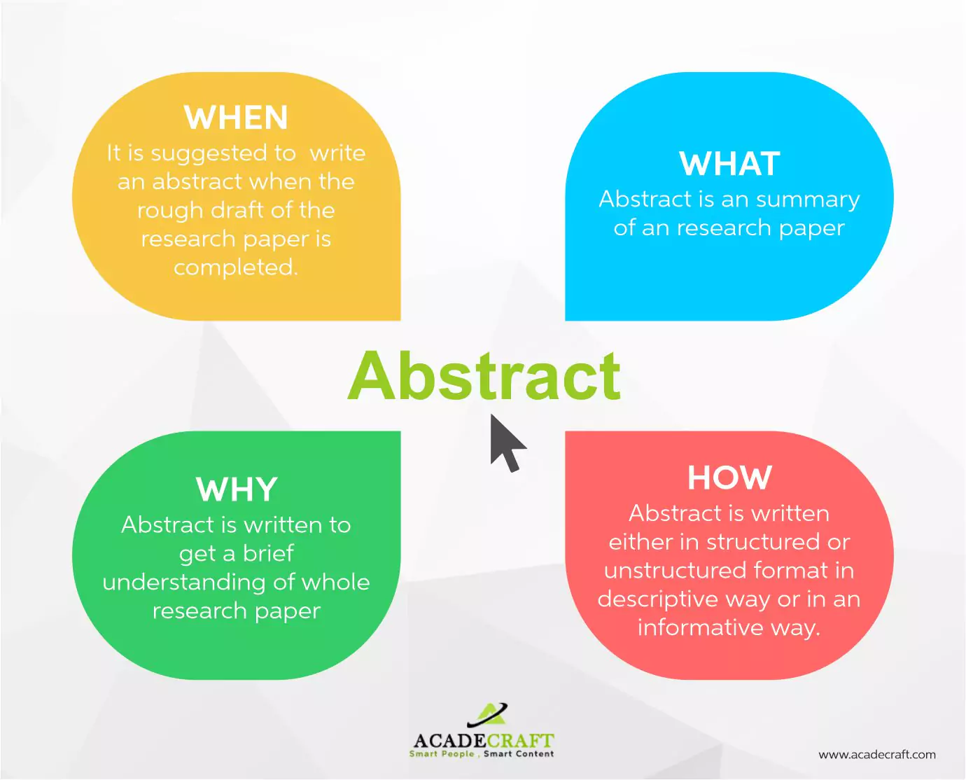 Abstract for a research paper'