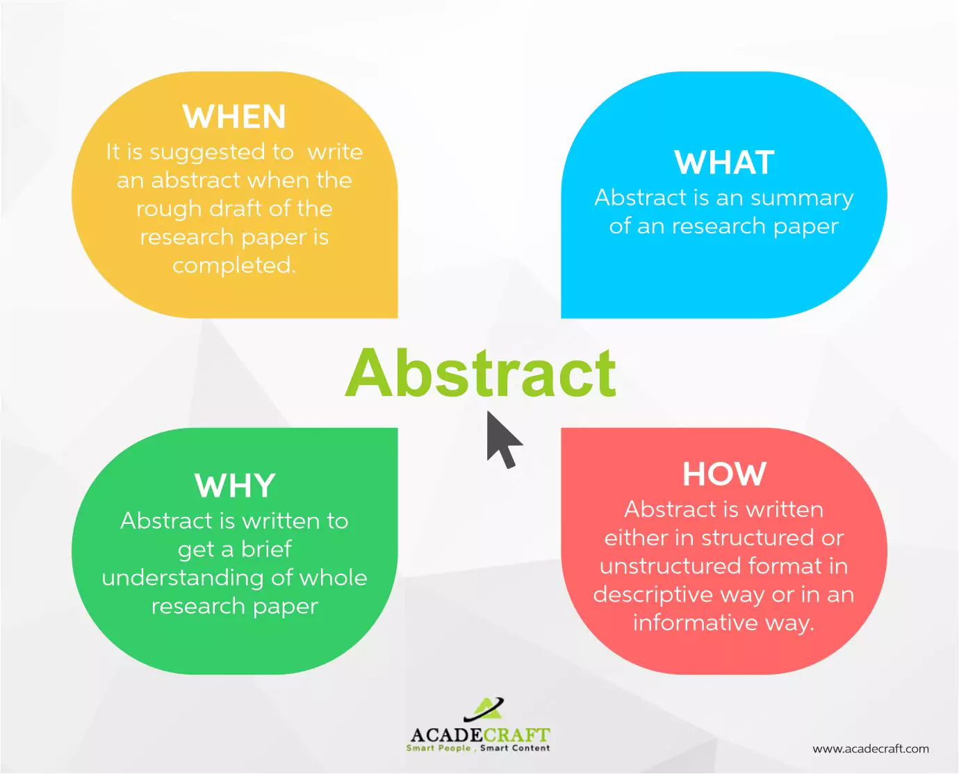 how to write an abstract