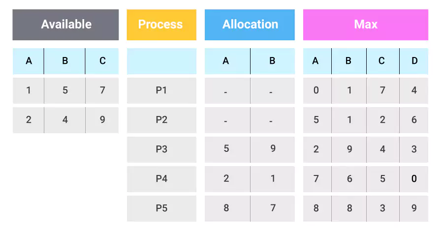 Table Summary