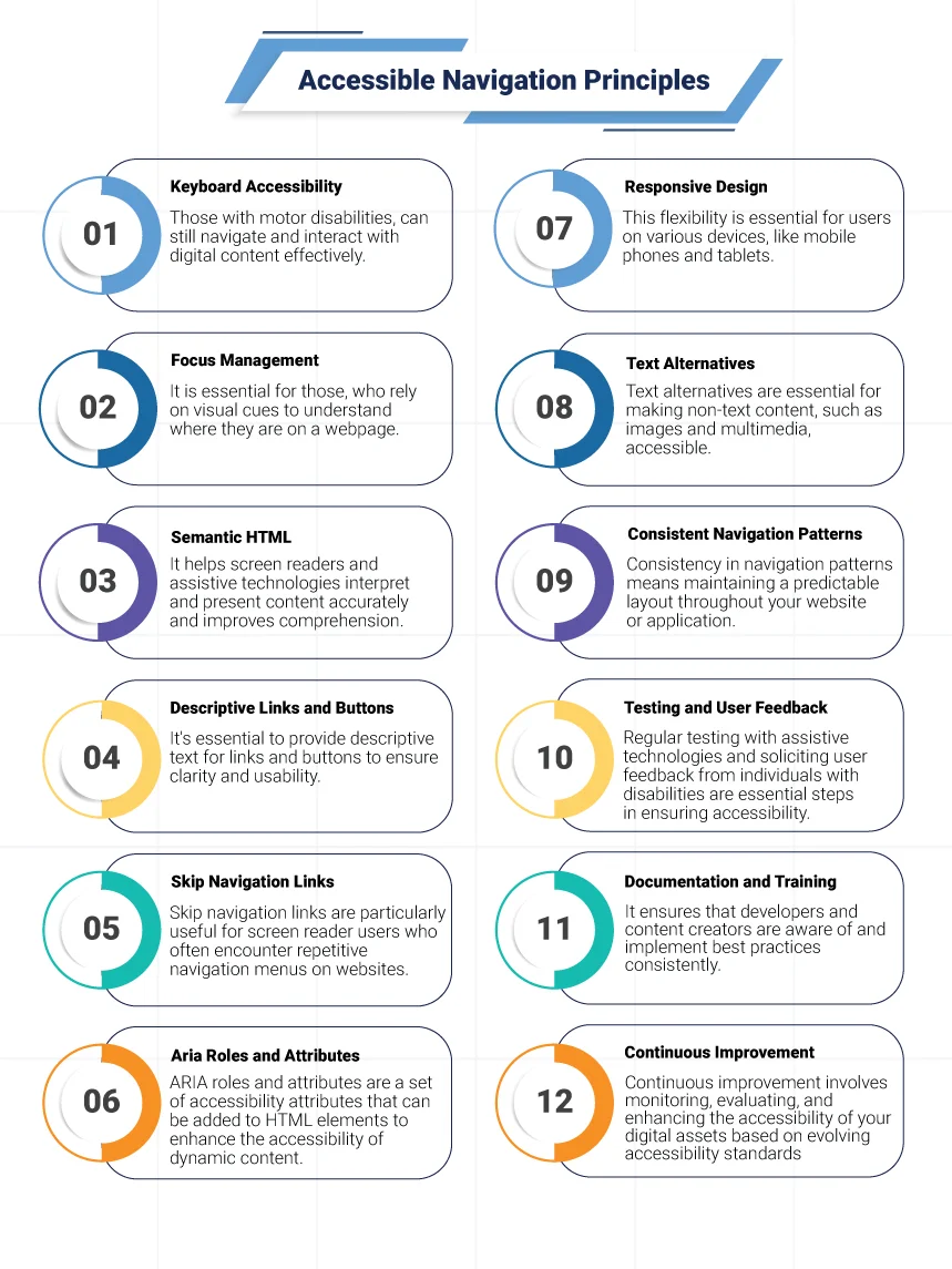 principle of accessible navigation