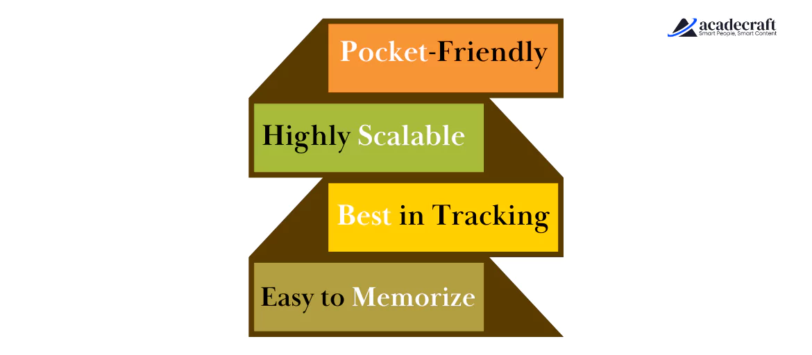 benefits of eLearning platforms