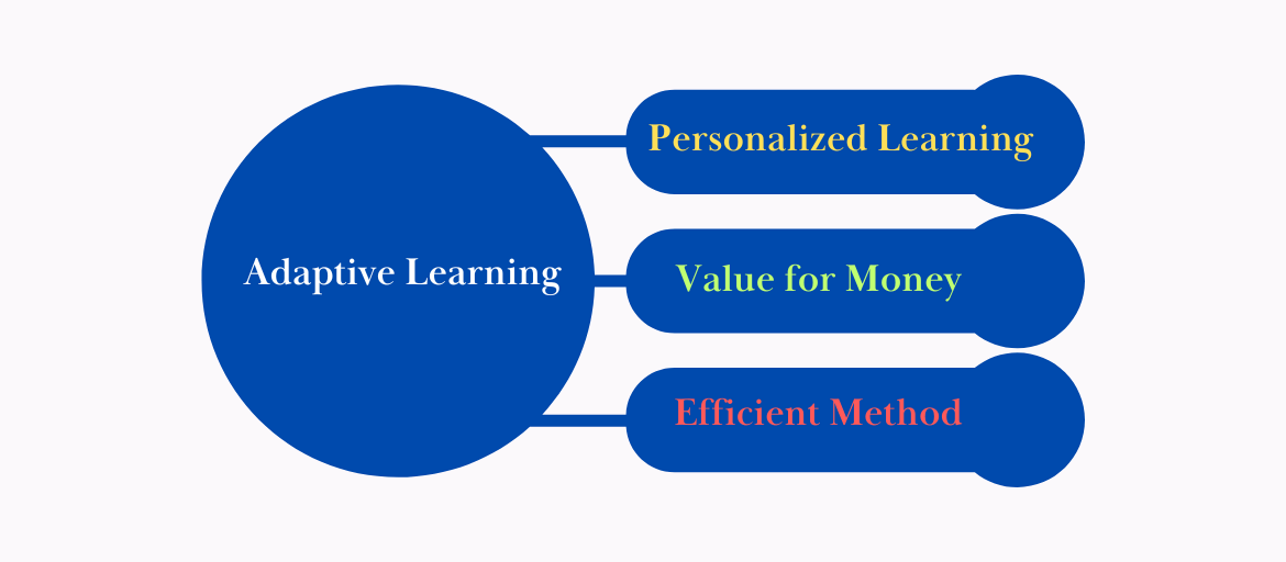 adaptive learning solutions