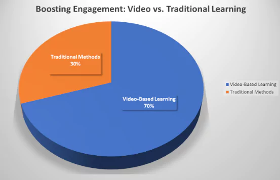 pie chart image