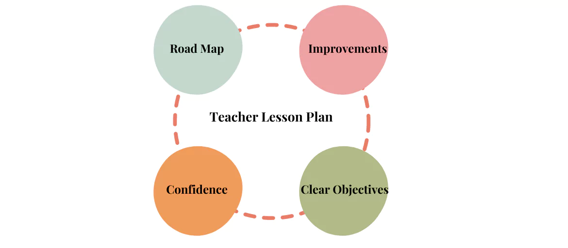 teacher lesson plan