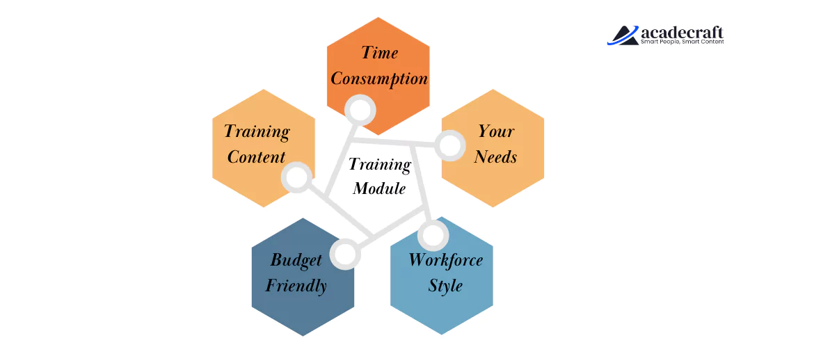 best training module