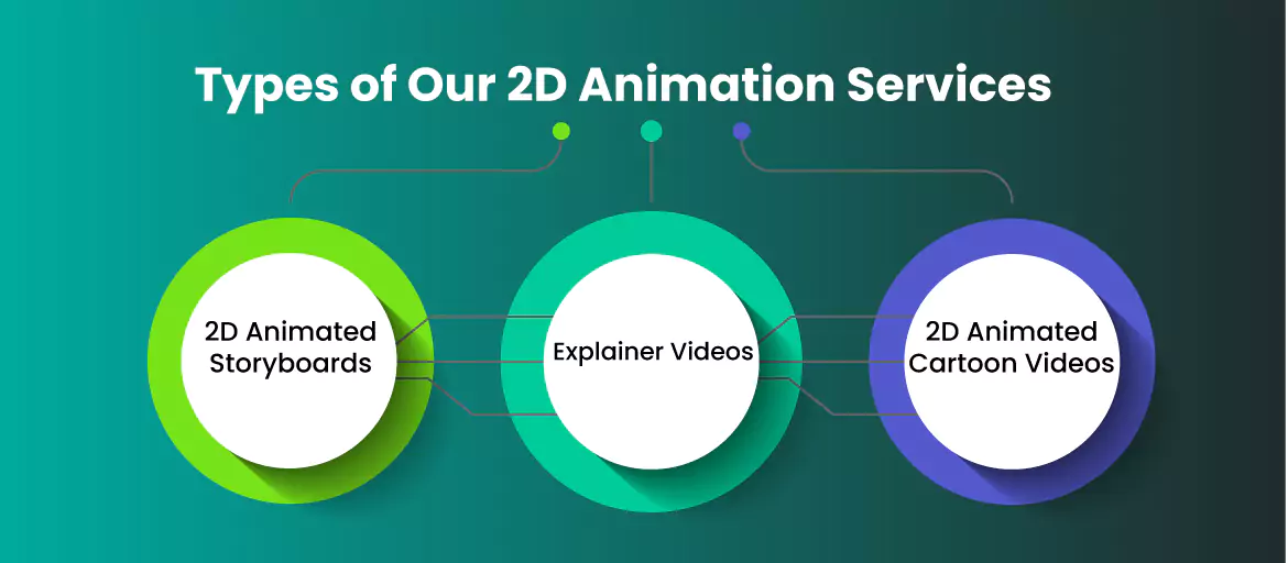 2D animation types