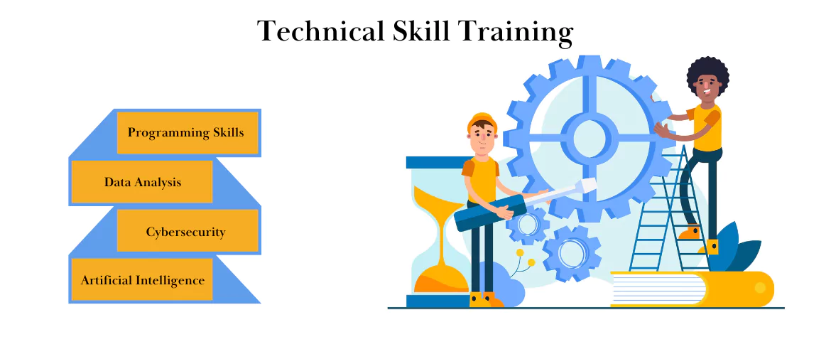 technical skills training