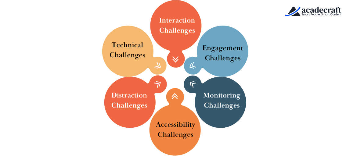 challenges of LMS