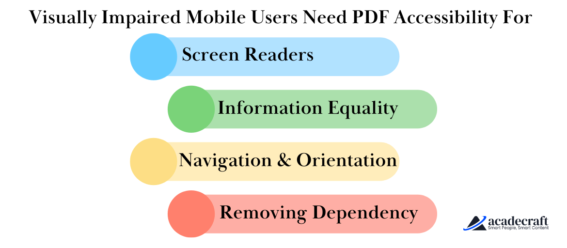 pdf accessibility