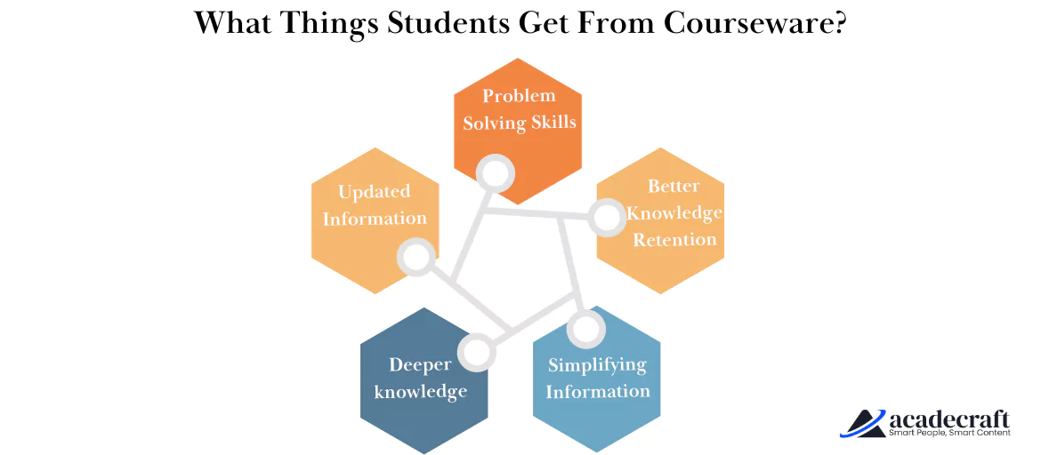 infographic