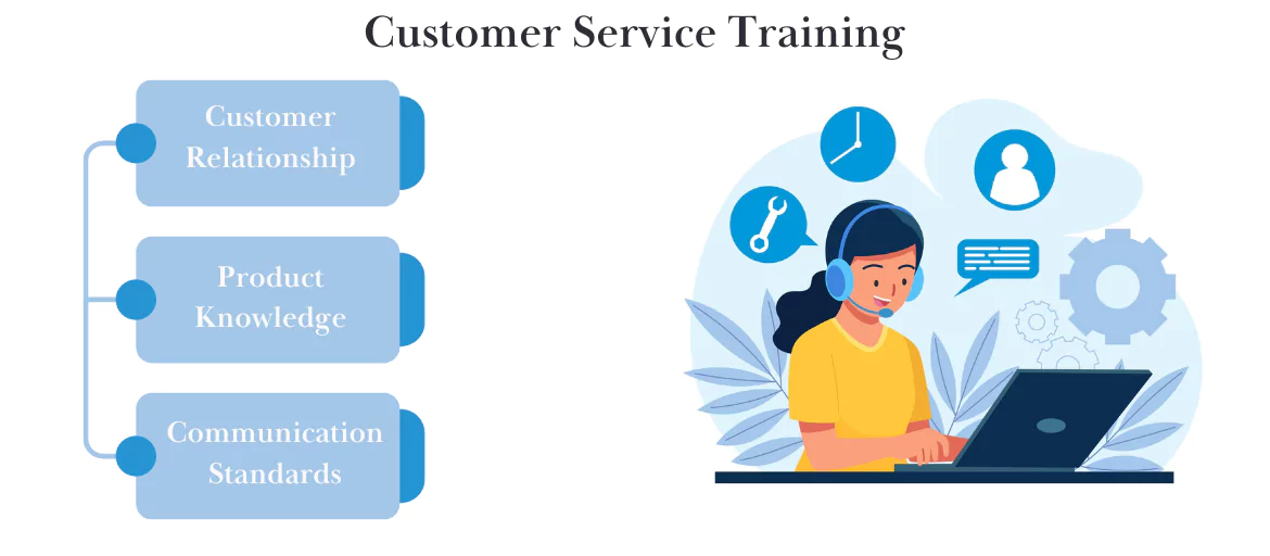 customer service training
