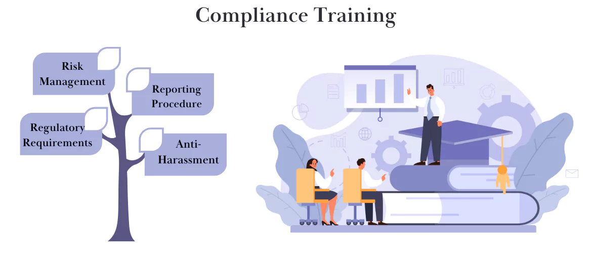 compliance training