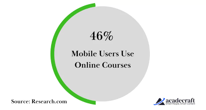 stats on mobile learning