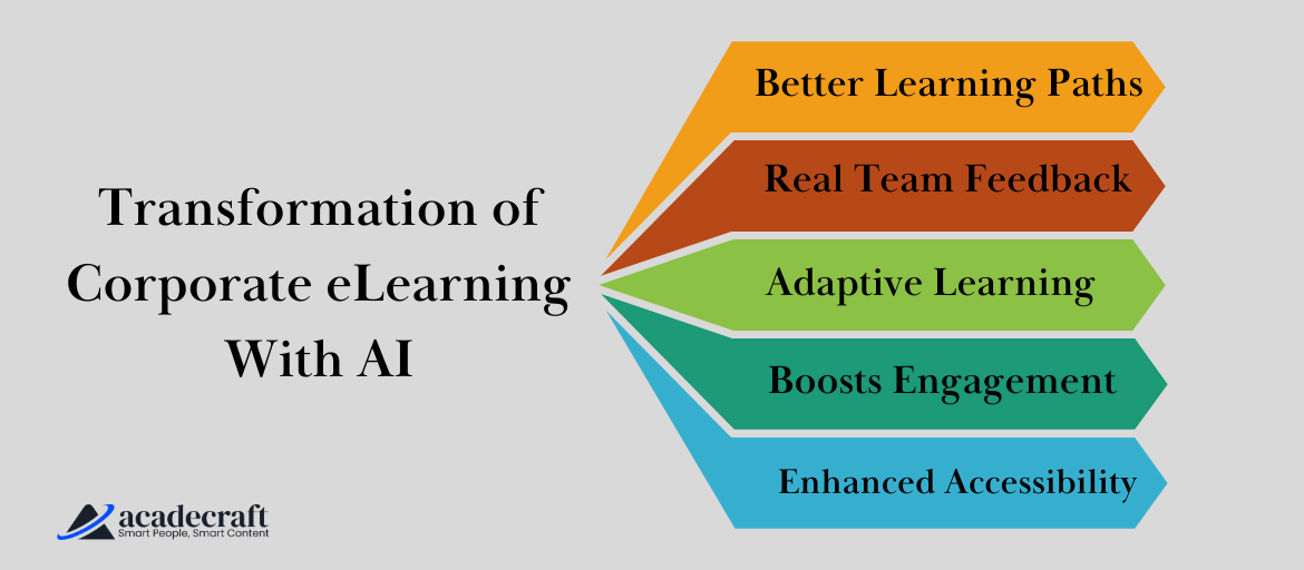 corporate eLearning services