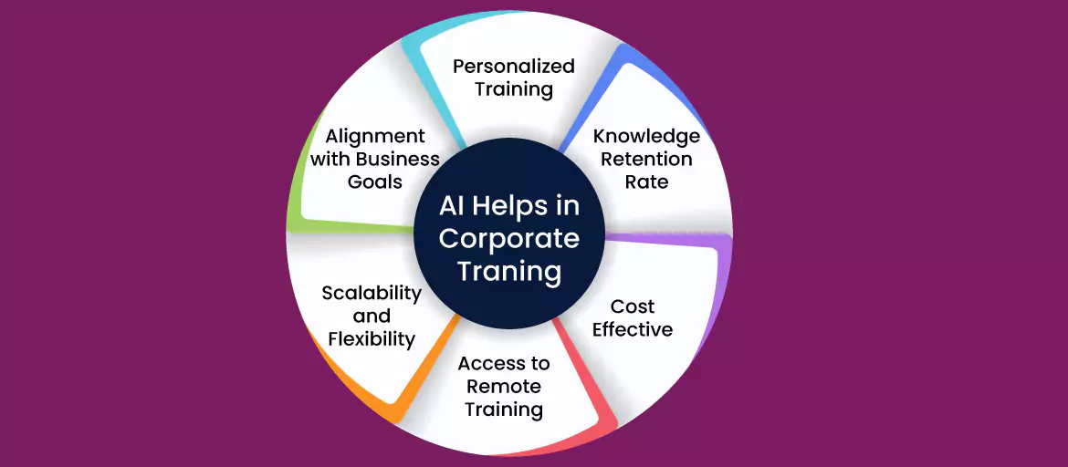 corporate training courses